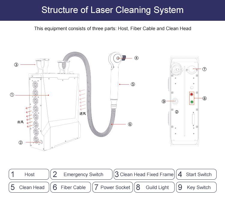 MRJ-Laser portable rust remover machine